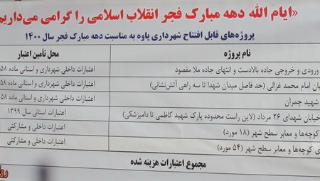 افتتاح پروژه‌های شهرداری پاوه به مناسبت دهه مبارک فجر انقلاب اسلامی